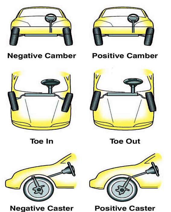 What Alignment Should I Get? - Tracking a Mazda MX5 ND